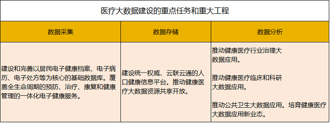 醫療大數據基礎依然落后,2017年國家隊與AI企業入局,或將引發新一輪紅海爭奪