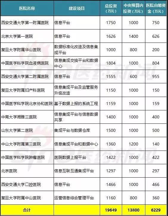 醫療大數據基礎依然落后,2017年國家隊與AI企業入局,或將引發新一輪紅海爭奪