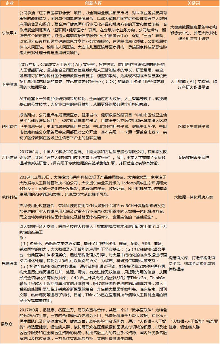 醫療大數據基礎依然落后,2017年國家隊與AI企業入局,或將引發新一輪紅海爭奪